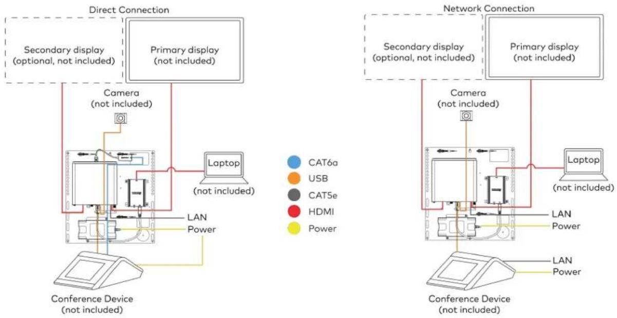 Crestron UC-B70-A-T-I - NOTES: - 3
