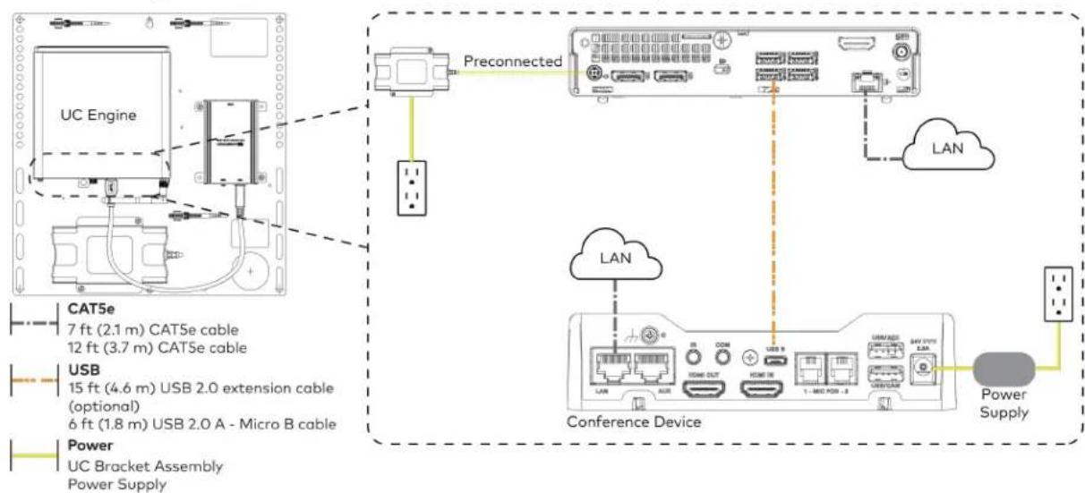 Crestron UC-B70-A-T-I - Make Connections - 1