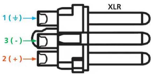 1 (÷) → 3 (-) 2 (+) → XLR
