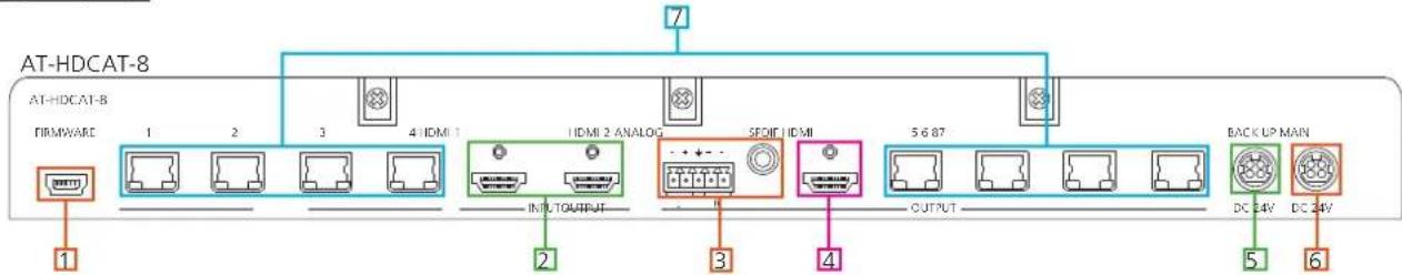 Atlona AT-HDCAT-8ED - Back Panel - 1