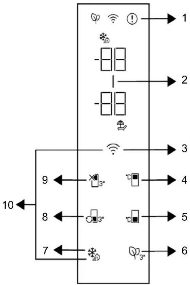 GRUNDIG GKPN 66840 XP - Panel de Control del Producto - 1