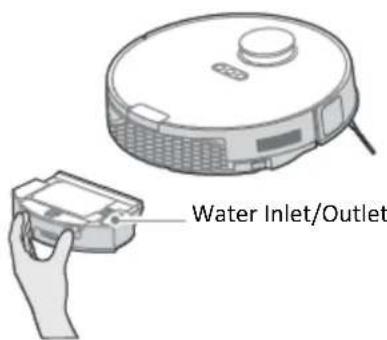 Water Inlet/Outlet