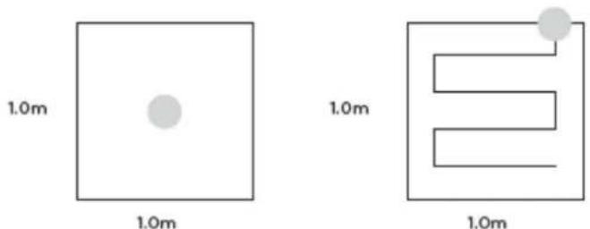 1.0m 1.0m 1.0m 1.0m