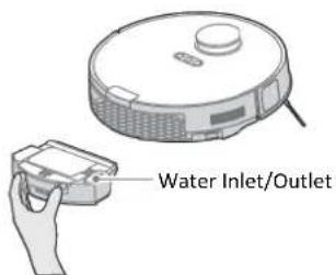Water Inlet/Outlet