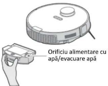 Orificiu alimentare cu apă/evacuare apă