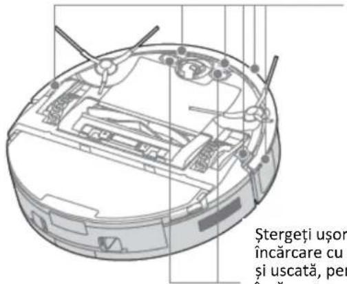 Ştergeți ușor încărcare cu și uscată, per