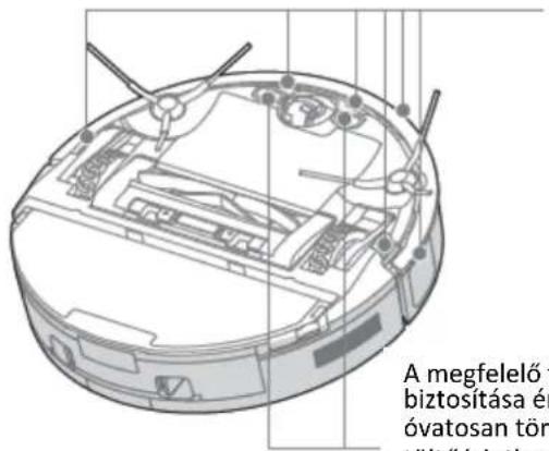 A megfelelő biztosítása és óvatosan tör tültő is the