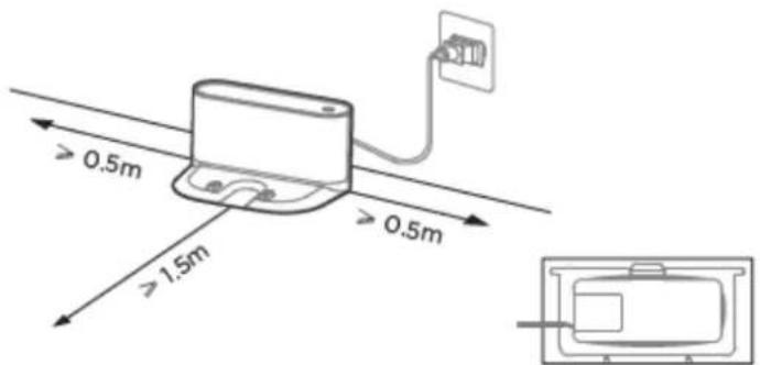 ≥ 0.5m ≥ 1.5m ≥ 0.5m