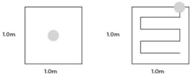1.0m 1.0m 1.0m 1.0m