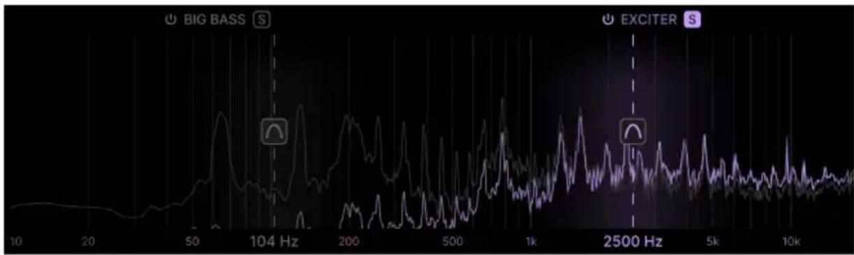 Arturia Bus EXCITER-104 - Interpreting the Visualizer - 2