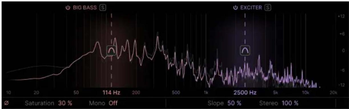 Arturia Bus EXCITER-104 - Interpreting the Visualizer - 1