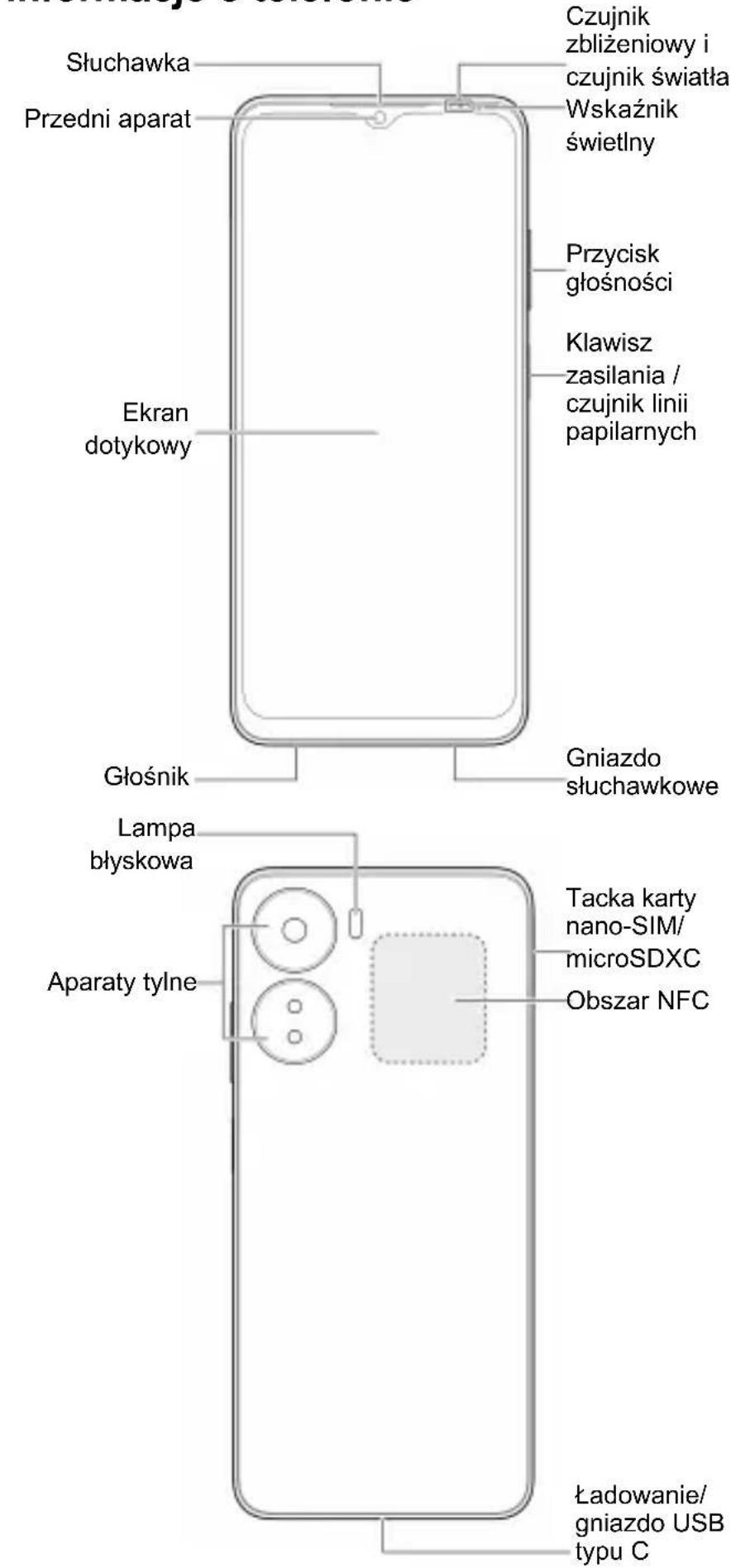 Słuchawka Przedni aparat Ekran dotykowy Głośnik Lampa błyskowa Aparaty tylne Czujnik zbliżeniowy i czujnik światła Wskaźnik świetlny Przycisk głośności Klawisz zasilania / czujnik linii papilarnych Gniazdo słuchawkowe Tacka karty nano-SIM/ microSDXC Obszar NFC Ładowanie/ gniazdo USB typu C