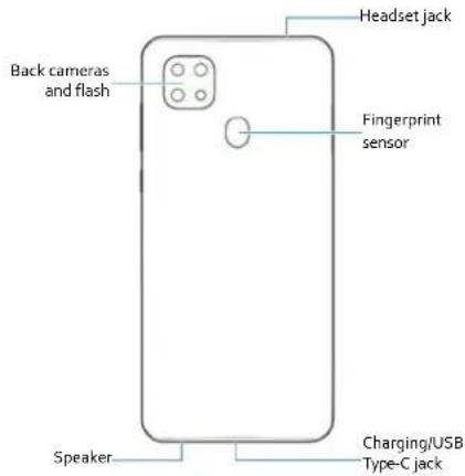 Back cameras and flash Headset jack Fingerprint sensor Speaker Charging/USB Type-C jack