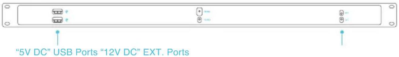 "5V DC" USB Ports "12V DC" EXT. Ports