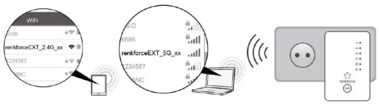 WiFi 596 renkforceEXT_2.4G_xx 234567 8NC 6ID 6596 renkforceEXT_5G_xx 1234567 8NC renkforce wns