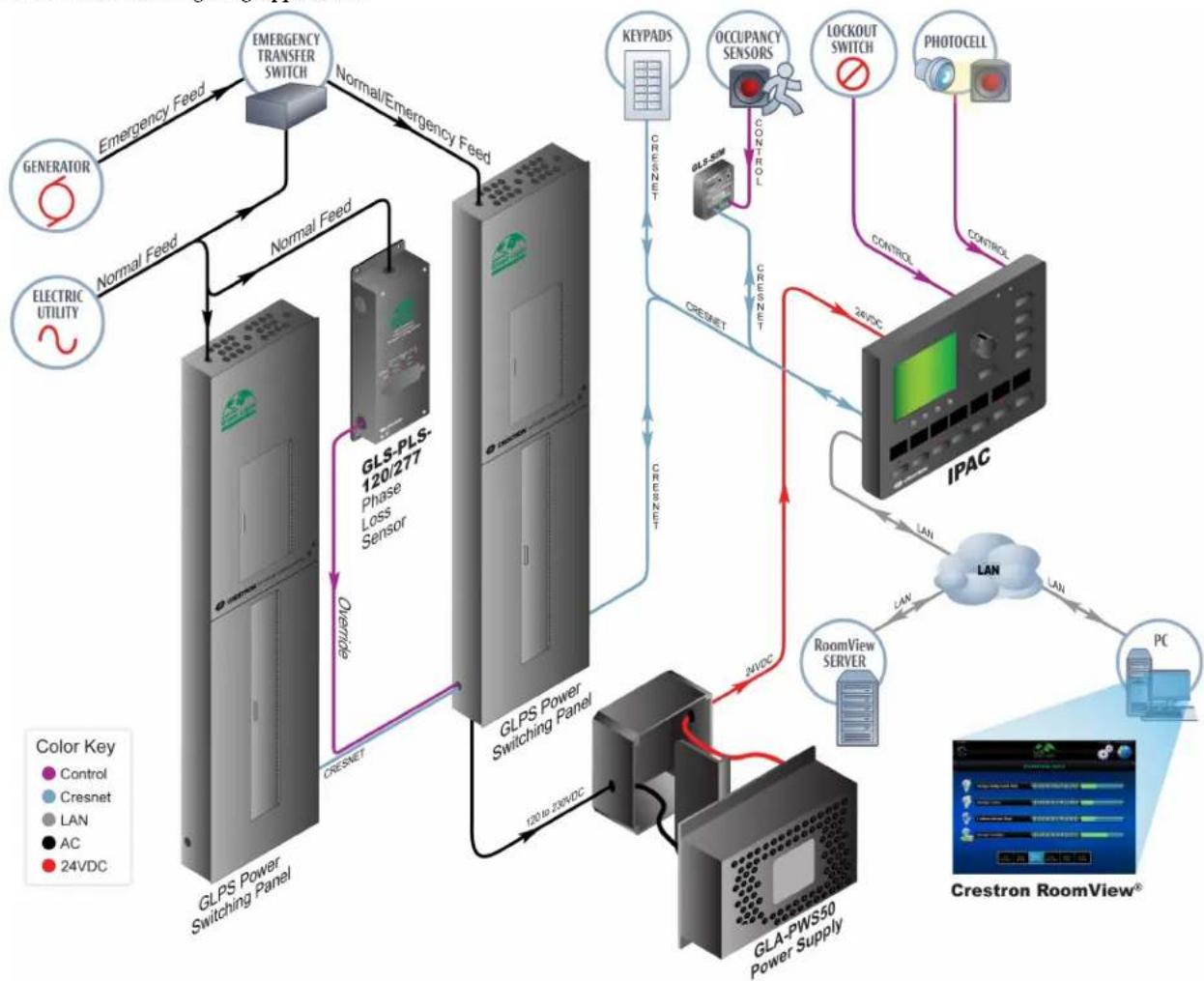 Crestron GLA-PWS50 - Application - 1