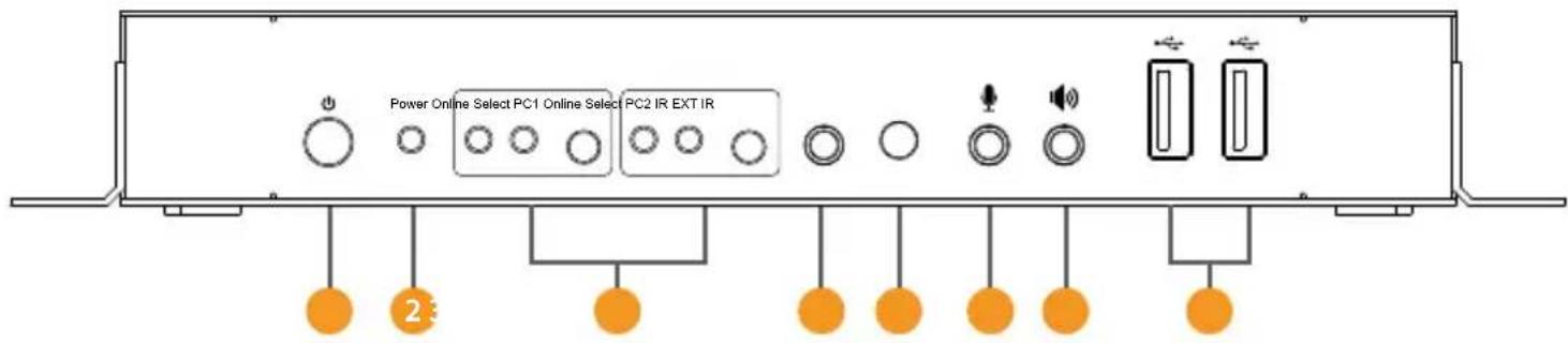 Power Online Select PC1 Online Select PC2 IR EXT IR 23
