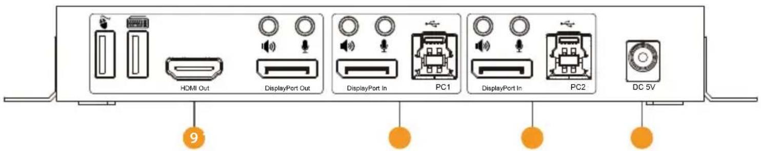 HOMI Out DisplayPort Out DisplayPort In PC1 DisplayPort In PC2 DC 5V