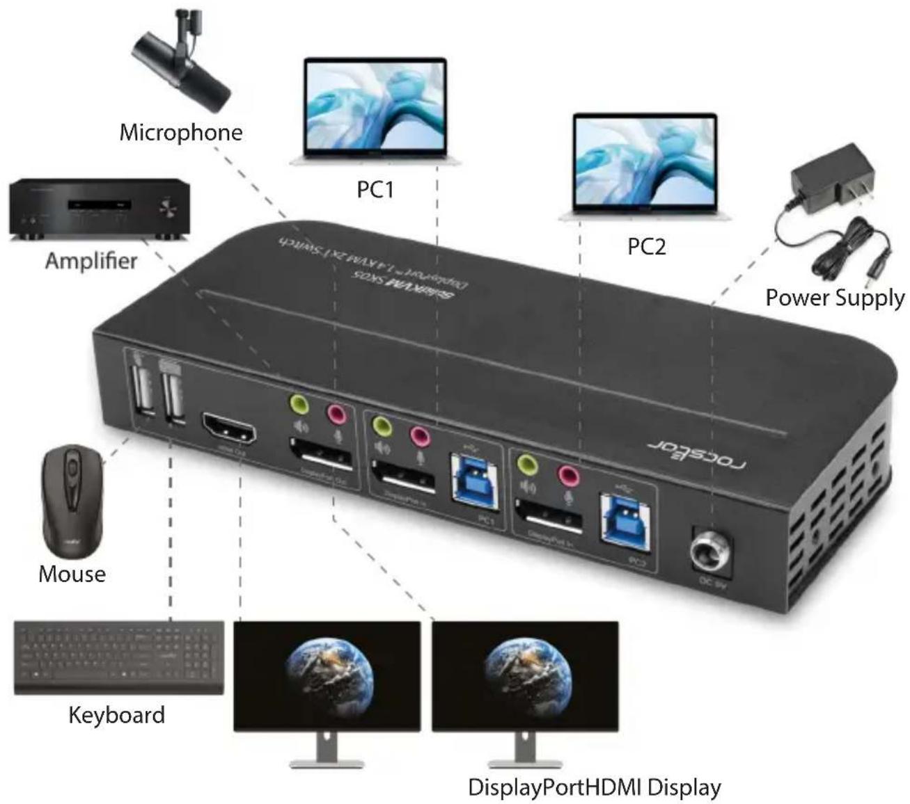 SOSWAL WINS SOSWAL WINS Microphone Amplifier PC1 PC2 Power Supply Mouse Keyboard DisplayPortHDMI Display