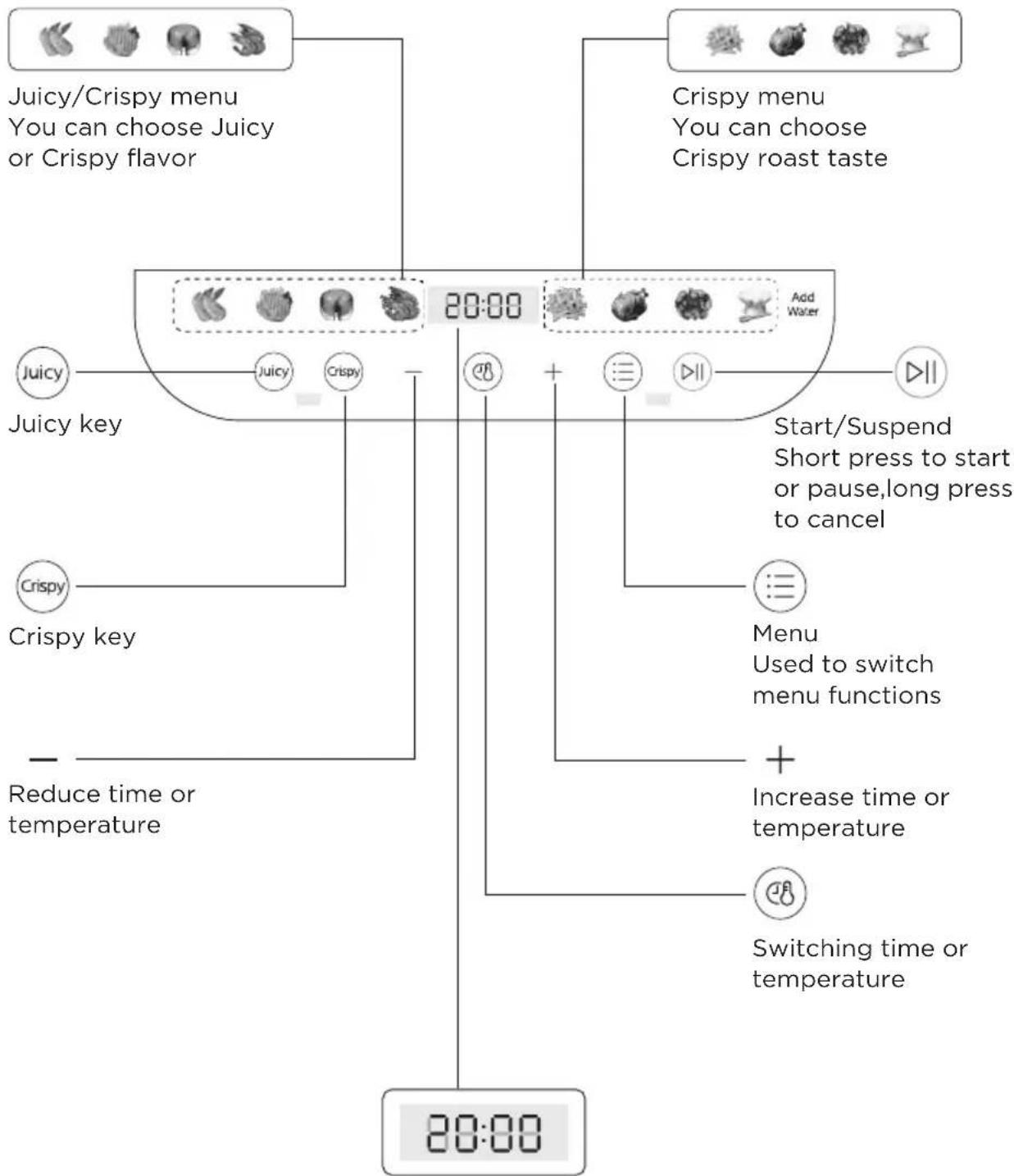 MIDEA MAF-CY75 - Operation Part - 1