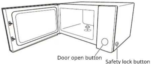Door open button Safety lock button