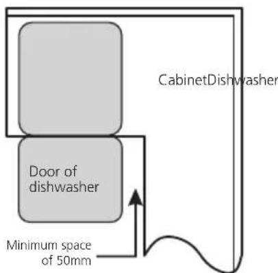 CabinetDishwasher Door of dishwasher Minimum space of 50mm