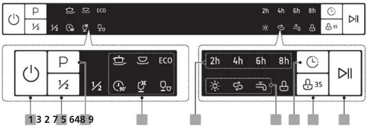 P ECO 2h 4h 6h 8h ½ ½ 3s 1 3 2 7 5 648 9 ECO ½ 90' 2h 4h 6h 8h 3S 13 2 7 5 648 9