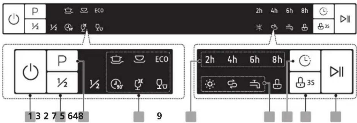 P ½ ECO 2h 4h 6h 8h 3s 1 3 2 7 5 648 9 2h 4h 6h 8h 3s DEI