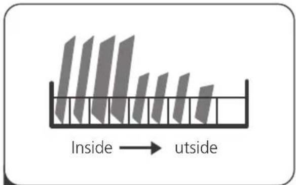 Inside → outside