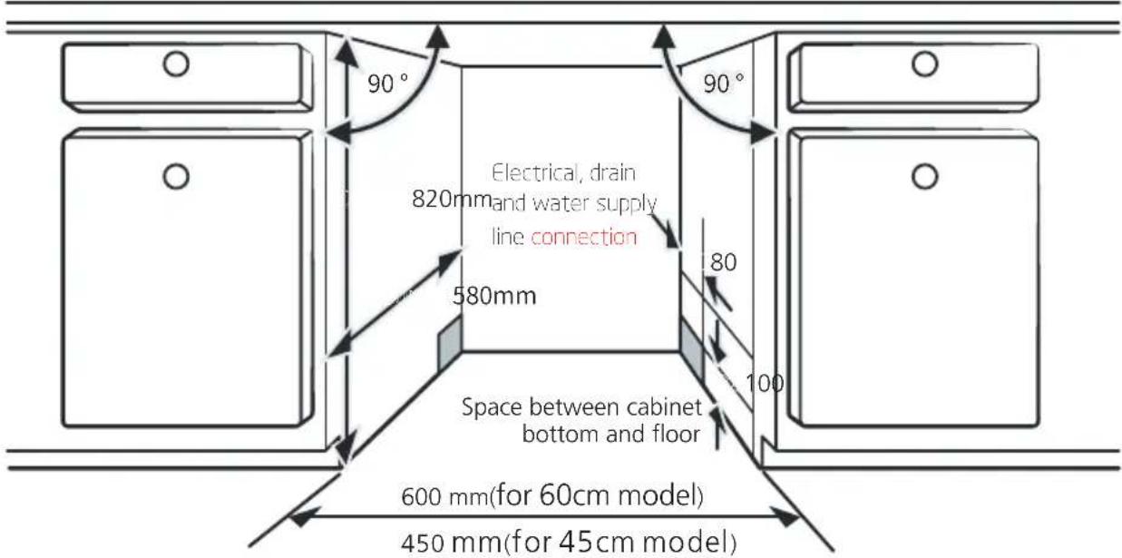 90° Electrical, drain 820mm and water supply line connection 580mm 80 100 Space between cabinet bottom and floor 600 mm(for 60cm model) 450 mm(for 45cm model)