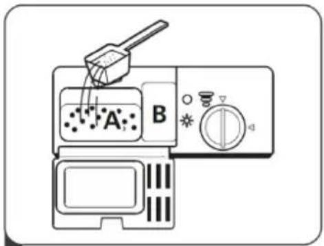 A B