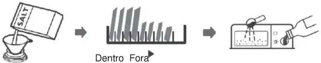 CORBERO CLVM605X - IMPORTANTE: - 5