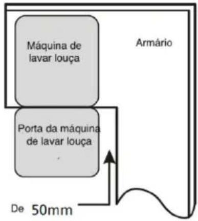 CORBERO CLVM605X - Passo 1. Seleção da melhor localização para a máquina de lavar loiça - 2