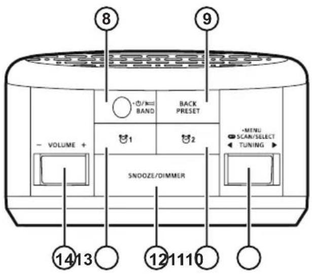 8 9 - VOLUME + 1 BACK PRESET 2 +MENU SCAN/SELECT TUNING SNOOZE/DIMMER 14 13 12 11 10