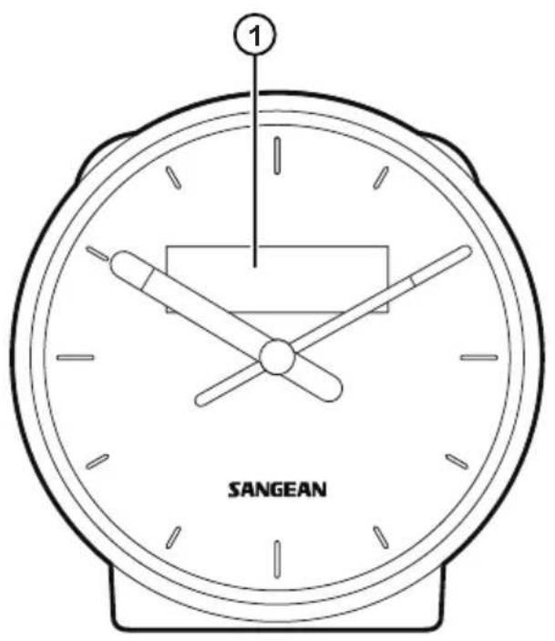 SANGEAN RCR-29 - 操作按鍵及顯示幕顯示位置 - 1