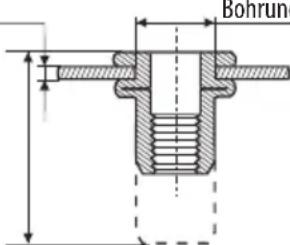 Bohrung