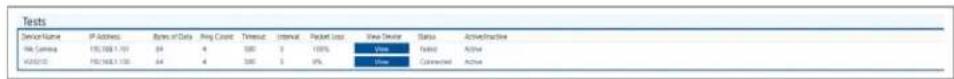 Tests Device Name: IP Address: Bytes of Data: Avg Count: Timeout: Interval: Packet Loss: View Devener: Status: Active/Inactive File Server: 135,069.1.101 84 4 500 3 100% VDD2.012: VDD2.012.1.103 64 4 500 3 9% View: Fixed: Active View: Connected: Active