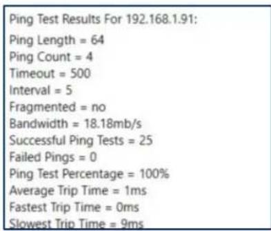 Ping Test Results For 192.168.1.91: Ping Length = 64 Ping Count = 4 Timeout = 500 Interval = 5 Fragmented = no Bandwidth = 18.18mb/s Successful Ping Tests = 25 Failed Pings = 0 Ping Test Percentage = 100% Average Trip Time = 1ms Fastest Trip Time = 0ms Slowest Trip Time = 9ms