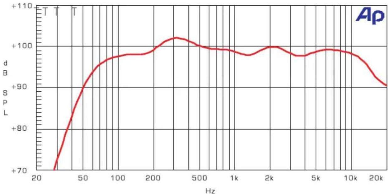 ALTO MS154A - FREQUENCY RESPONSE - 5