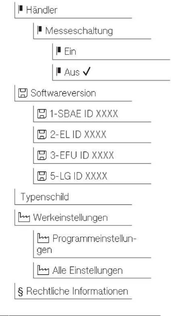 Händler Messeschaltung Ein Aus ✓ Softwareversion 1-SBAE ID XXXX 2-EL ID XXXX 3-EFU ID XXXX 5-LG ID XXXX Typenschild Werkeinstellungen Programmeinstellungen Alle Einstellungen § Rechtliche Informationen