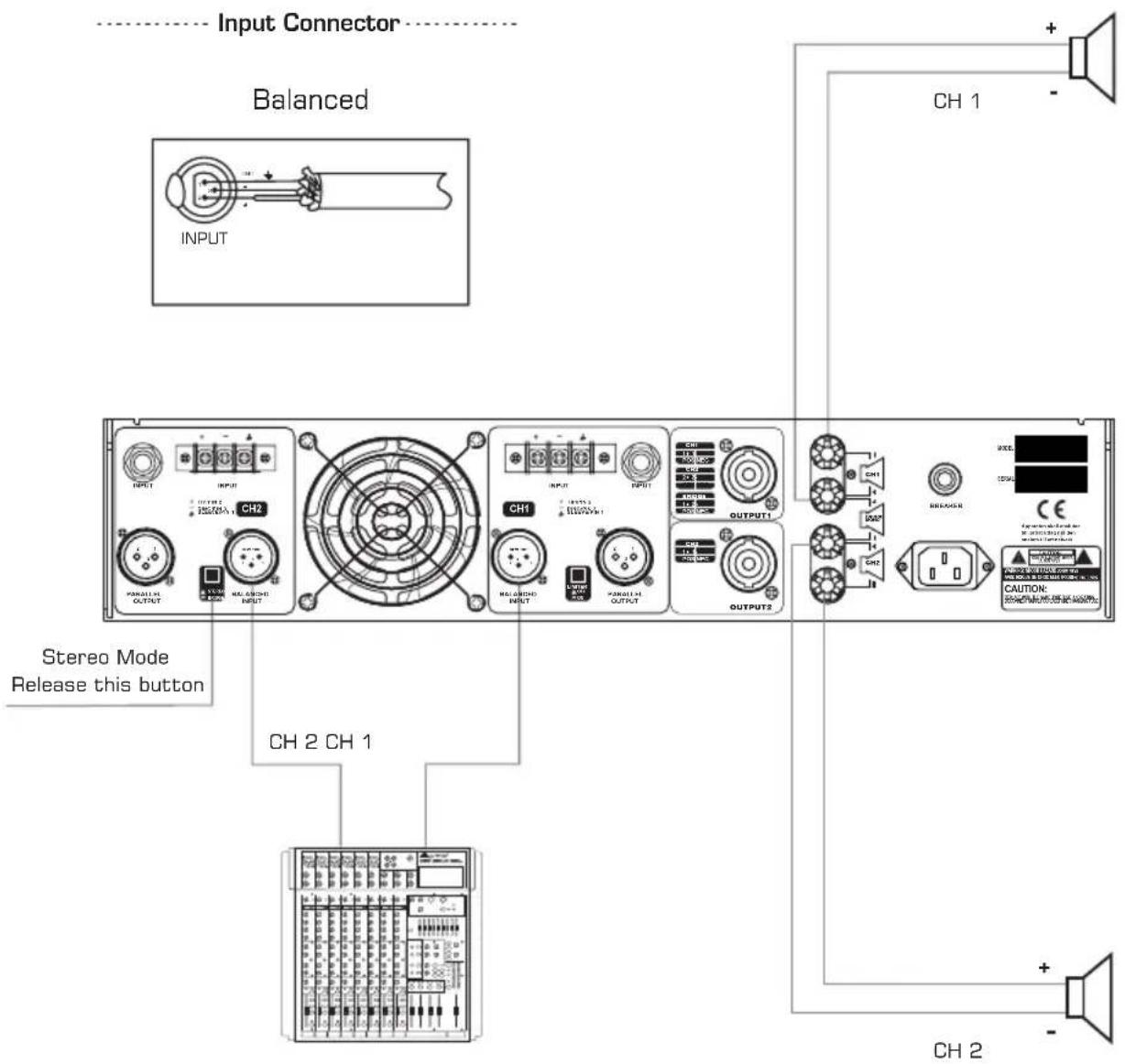 Input Connector Balanced INPUT CH 1 Stereo Mode Release this button CH 2 CH 1 CH 2 CH 2