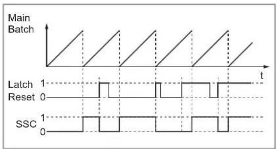 IFM AL4222 - Deactivated - 2