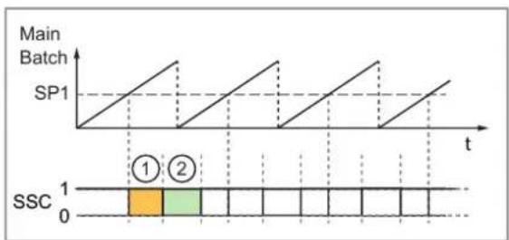 IFM AL4222 - Single Point Mode - 2