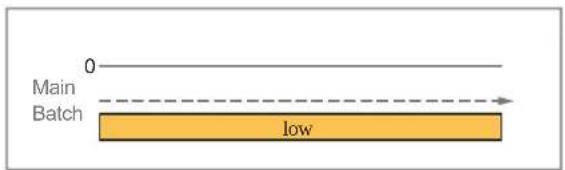 IFM AL4223 - Deactivated - 1