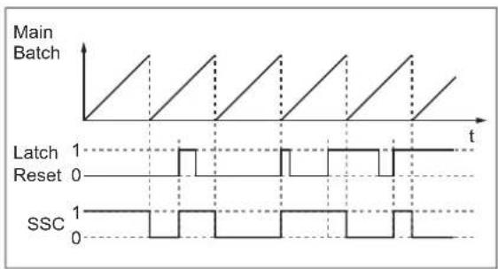 IFM AL4223 - Deactivated - 3
