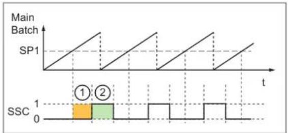 IFM AL4223 - Single Point Mode - 2