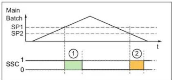 IFM AL4223 - Single Point Mode - 7