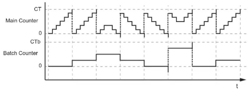 IFM AL4223 - Verhalten: - 1