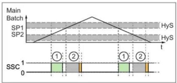 IFM AL4202 - Window Mode - 4
