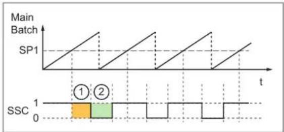 IFM AL4202 - Single Point Mode - 4